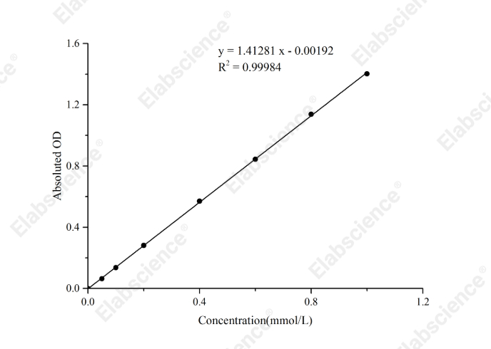 Total Sulfhydryl Group/Total Thiol (-SH) Colorimetric Assay Kit - 1