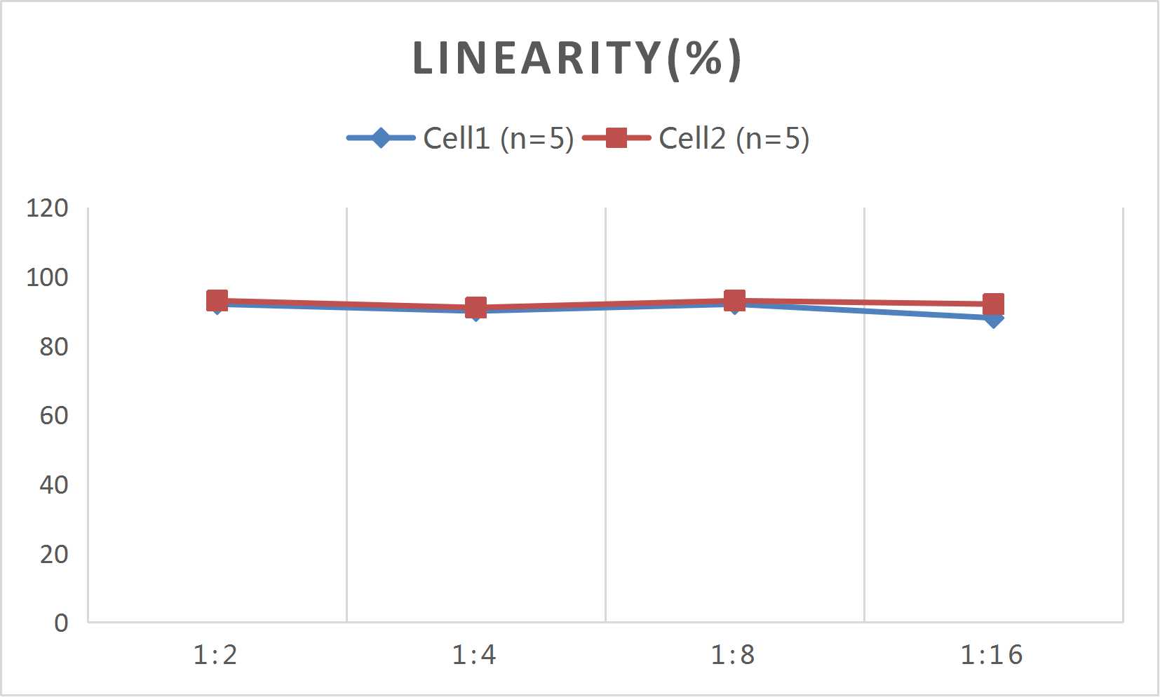 CellaQuant™ Rat IFN-γ (Interferon Gamma) ELISA Kit - 2