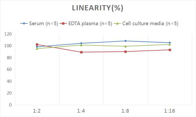 Mouse LTF/LF(Lactoferrin) ELISA Kit-产品推荐-1