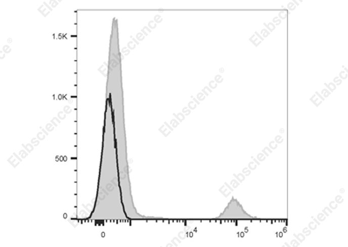 Elab Fluor® 700 Anti-Human CD20 Antibody[BCA/B20]-1