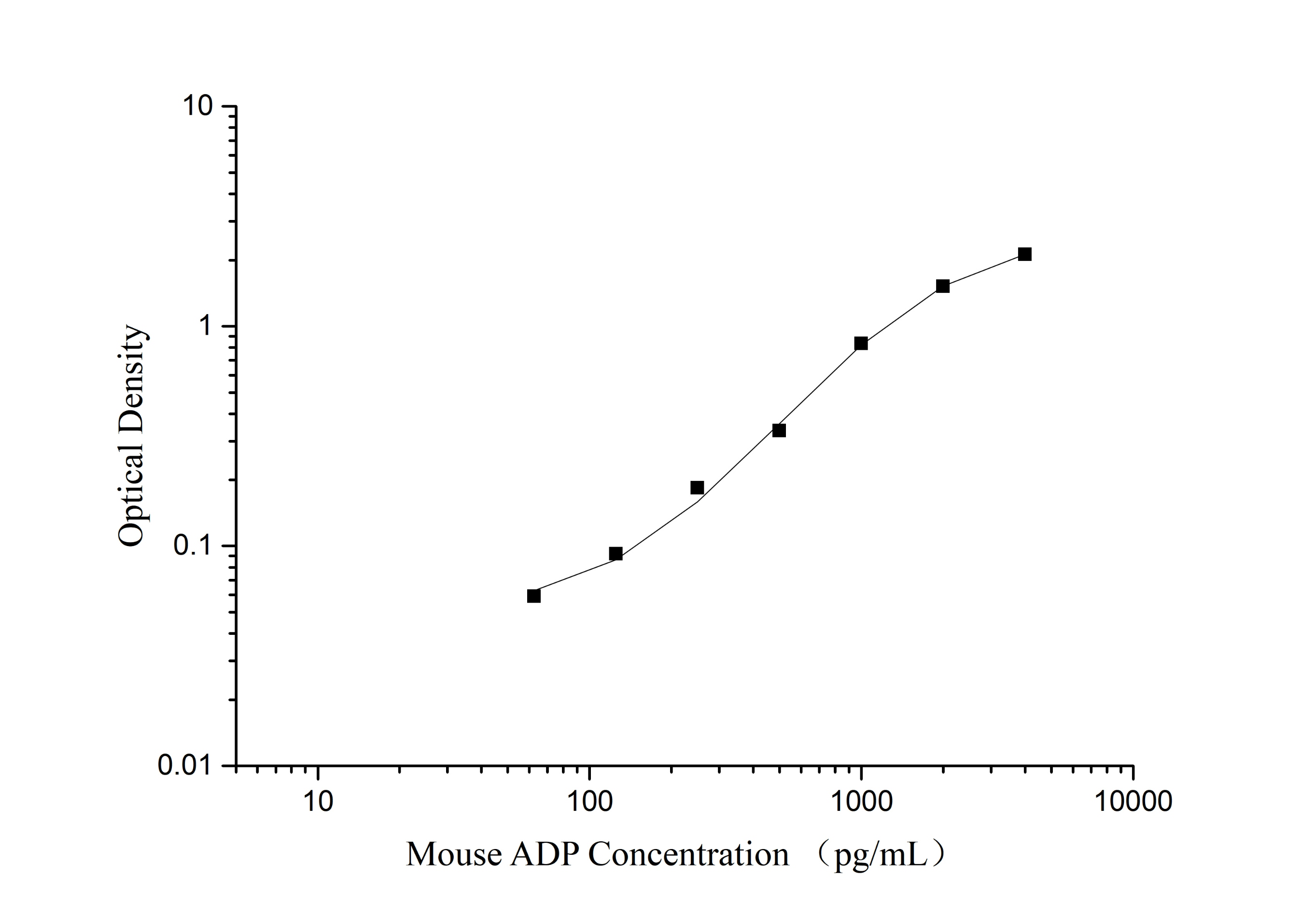 Mini Sample Mouse LTF/LF (Lactoferrin) ELISA Kit-产品推荐-1