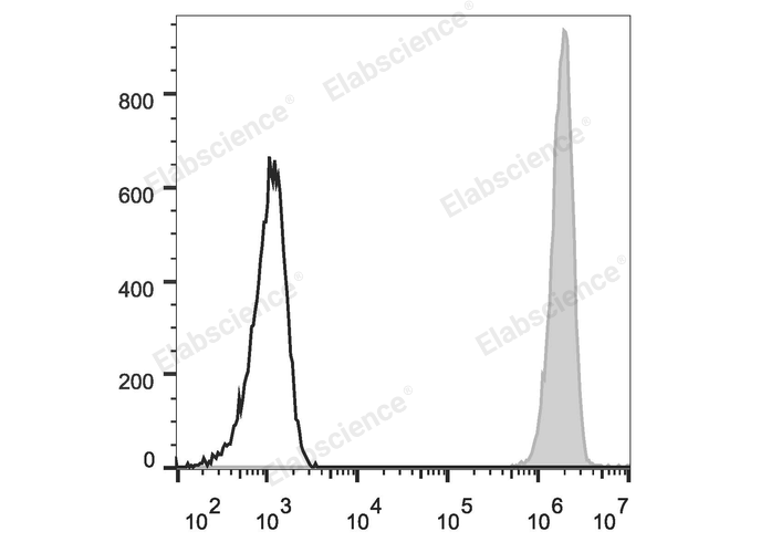 PE Anti-Human CD326/EpCAM Antibody[9C4]