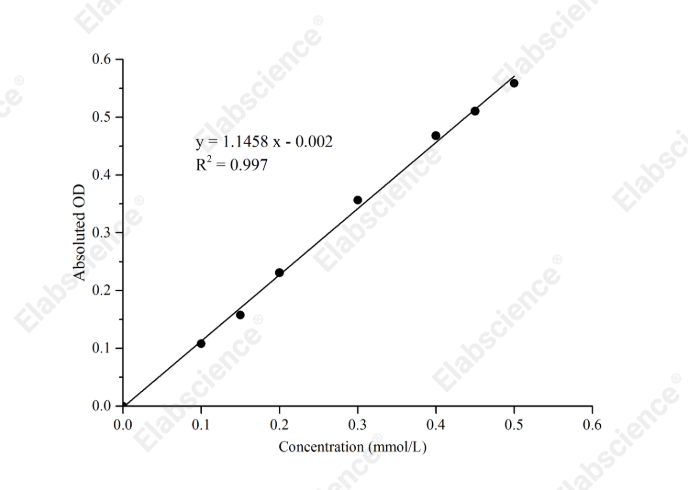Glutaminase (GLS) Activity Assay  Kit - 1