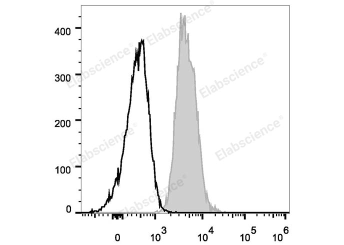 Elab Fluor® 488 Anti-Human CD147 Antibody[HIM6]-1