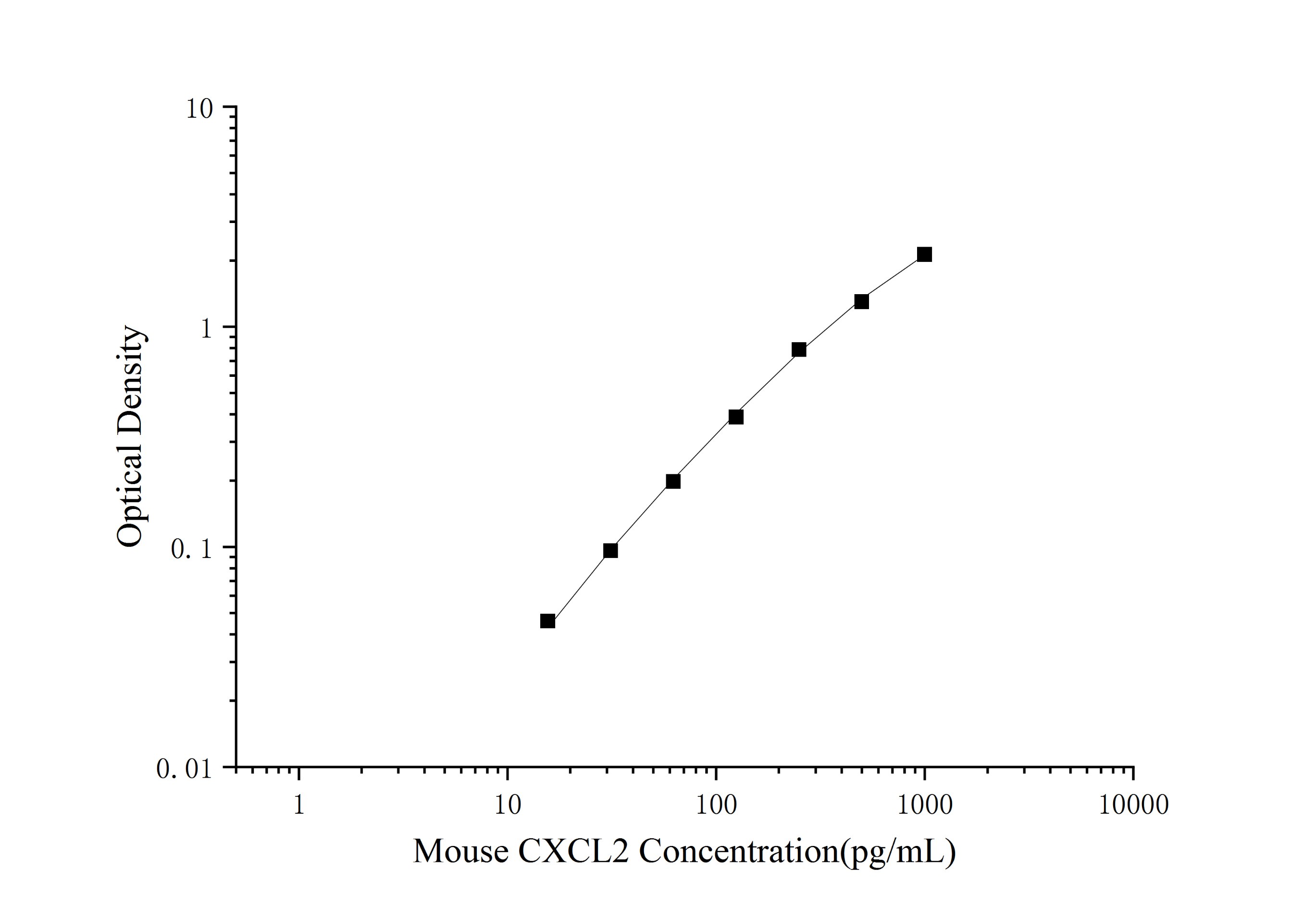 High Sensitivity Mouse IL-1β(Interleukin 1 Beta) ELISA Kit-产品推荐-4