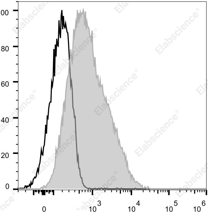 Purified Anti-Human CD197 Antibody[G043H7]-产品推荐-1