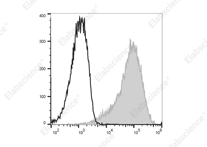 PE/Elab Fluor® 594 Anti-Human CD47 Antibody[CC2C6D4]-1