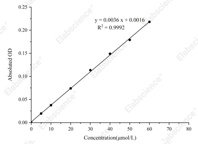 Copper (Cu²⁺) Colorimetric Assay Kit (Complexing Method) - 1