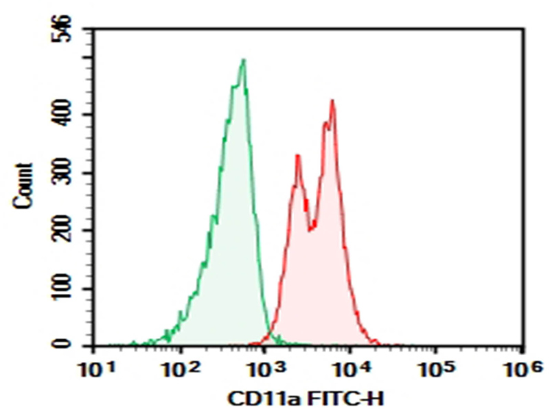 Purified Anti-Human CD11a Antibody[TS1/22.1.1.13]-1