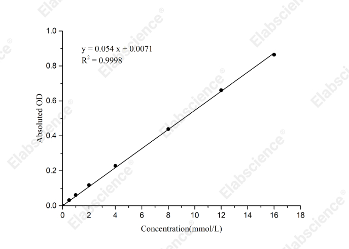 Selenium Colorimetric Assay Kit - 1
