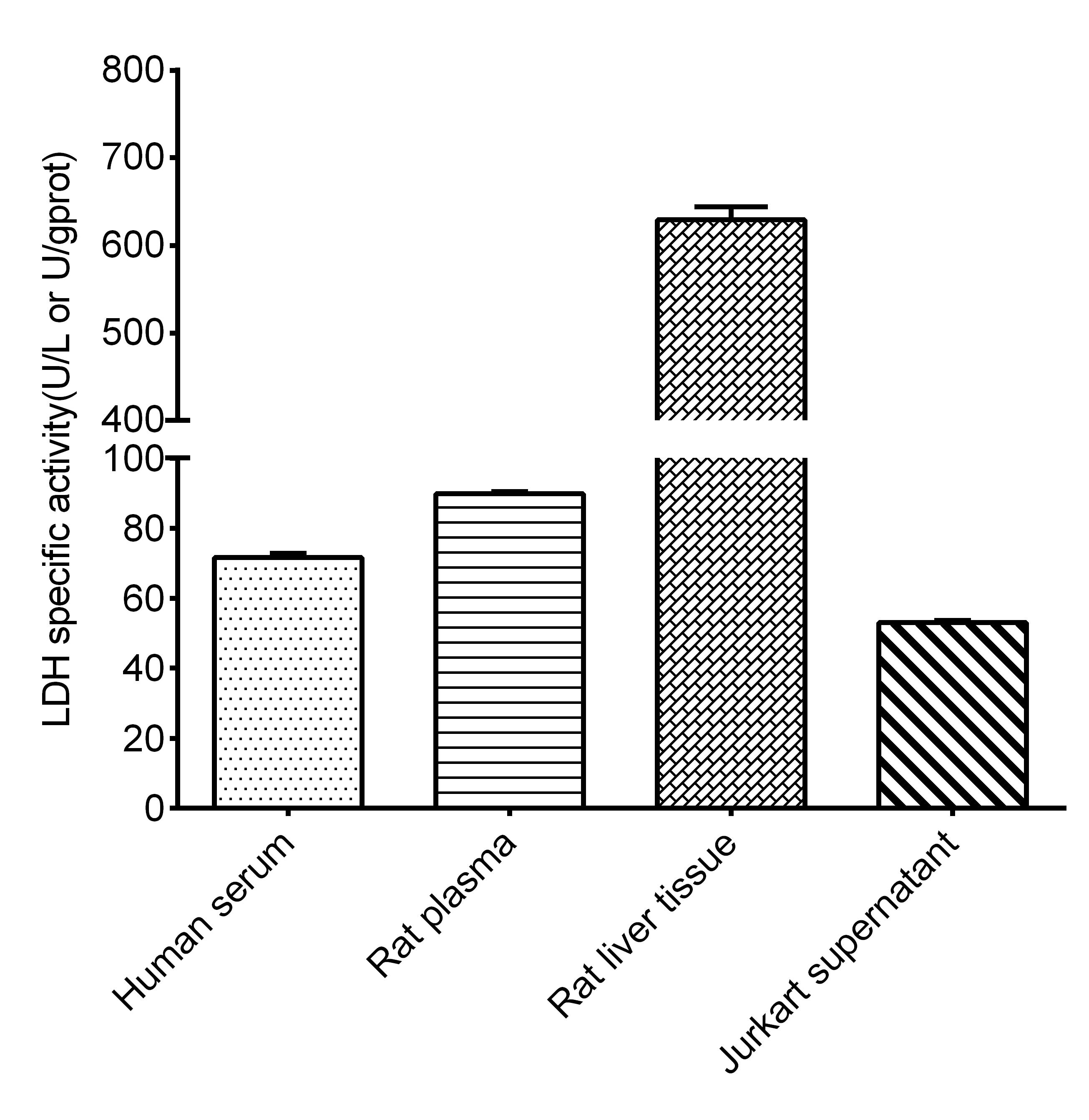 Lactate Dehydrogenase (LDH) Activity Assay Kit (WST-8 method)-1