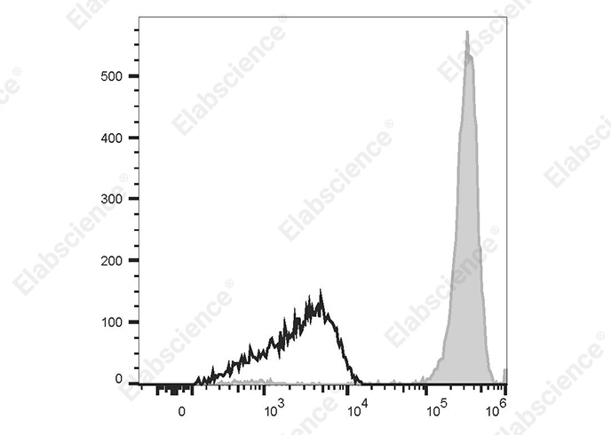 Purified Anti-Human CD66e Antibody[A5B7]-产品推荐-1