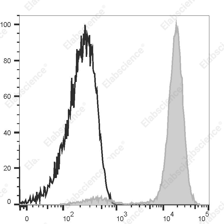Elab Fluor<sup>&reg;</sup>488 Anti-Human CD235a Antibody[HI264] - 1