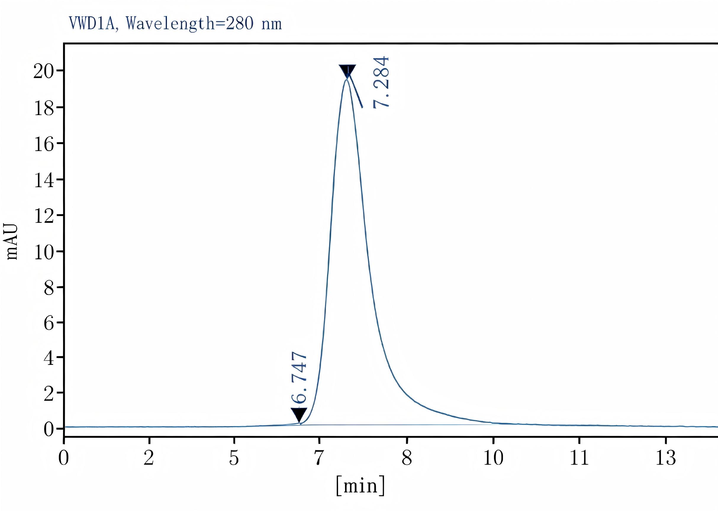 Purified Anti-Mouse CD120b/TNFR2 Antibody[TR75-54.7], Functional Grade - 1