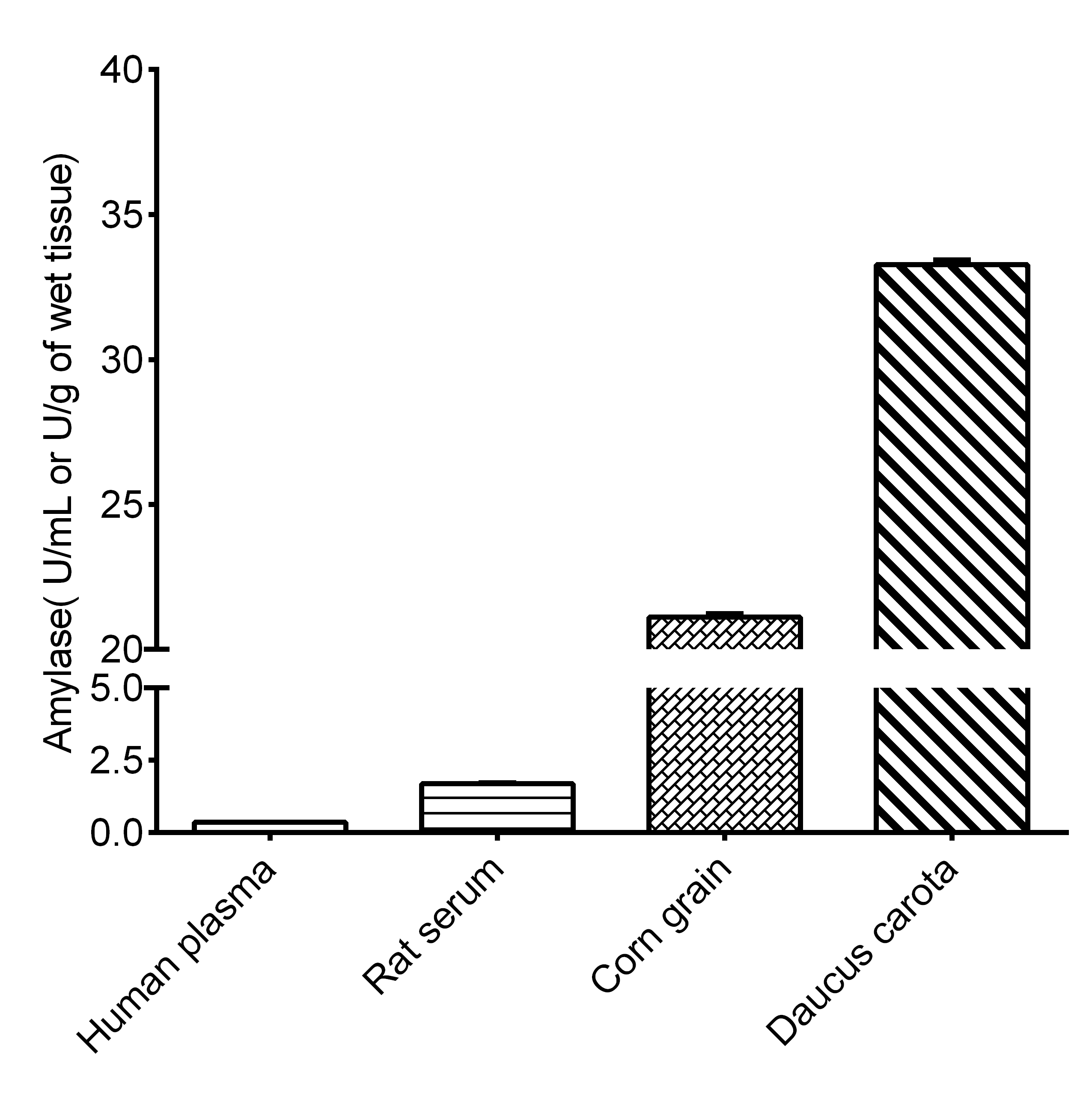 α-Amylase and β-Amylase Activity Assay Kit-1