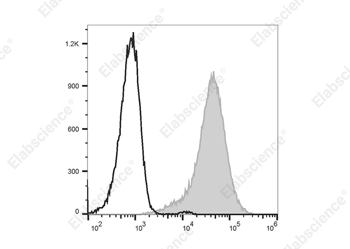 Purified Anti-Human CD123 Antibody[HI8D7]-产品推荐-1