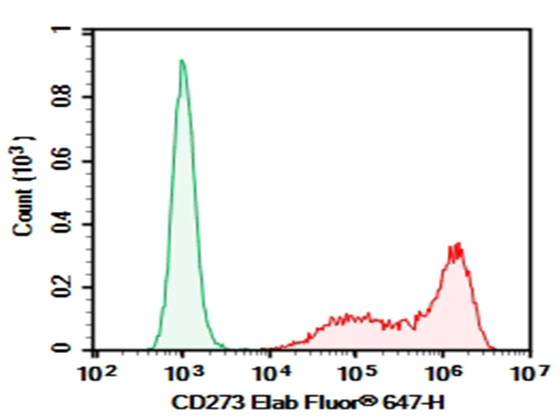 Purified Anti-Human CD54 Antibody[BI-AB]-产品推荐-1