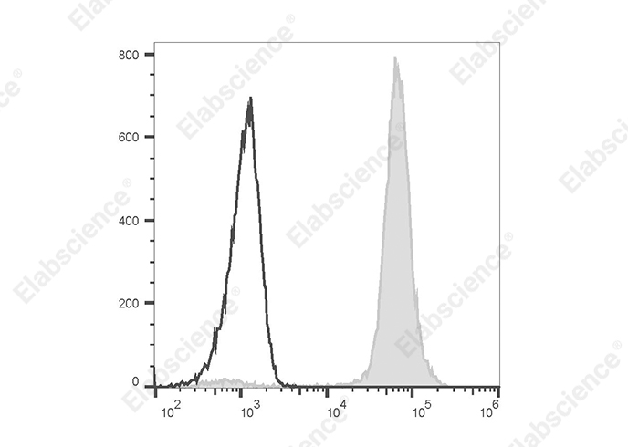 Elab Fluor® 488 Anti-Human CD14 Antibody[M5E2]-1