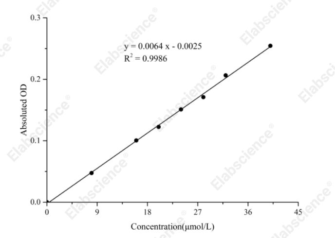 Nitric Oxide (NO) Colorimetric Assay Kit (Nitrate Reductase Method) - 1