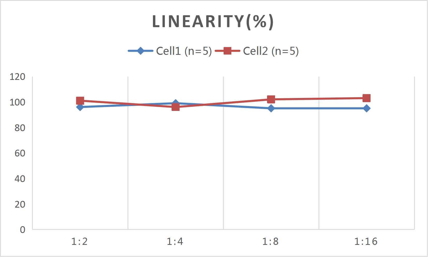 CellaQuant™ Human IL-22 (Interleukin 22) ELISA Kit - 2