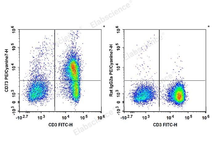 AF/LE Purified Anti-Human CD86 Antibody[IT2.2]-产品推荐-1