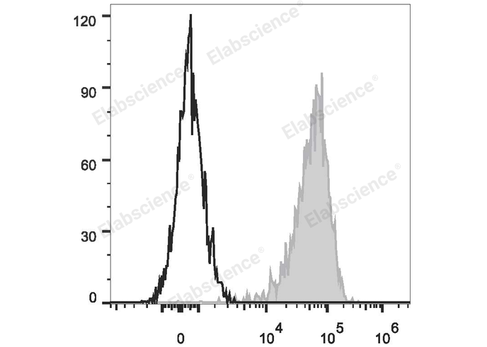 PE/Cyanine7 Anti-Human CD69 Antibody[FN50]-1