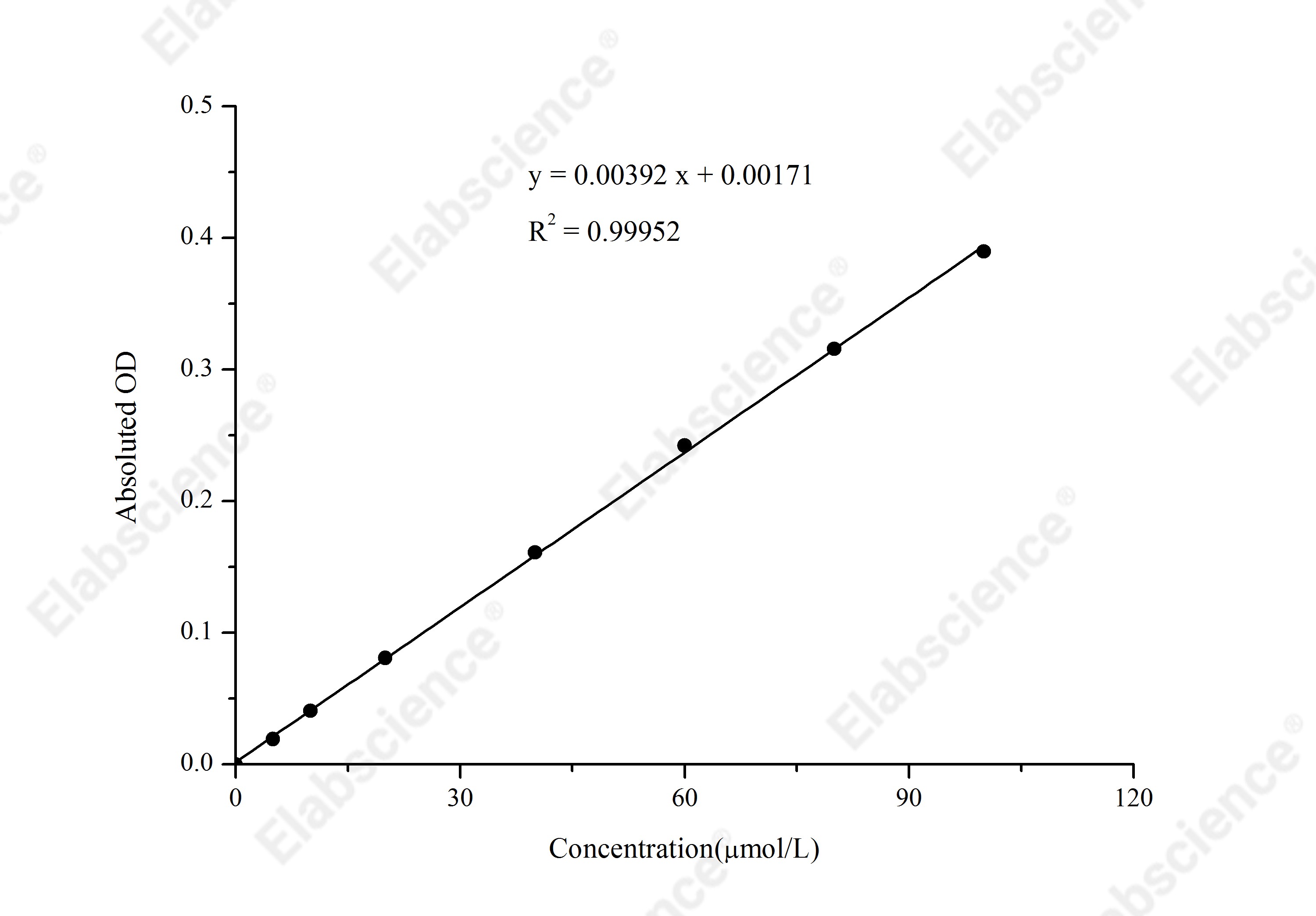 Thiobarbituric Acid Reactants (TBARS) Colorimetric Assay Kit - 1