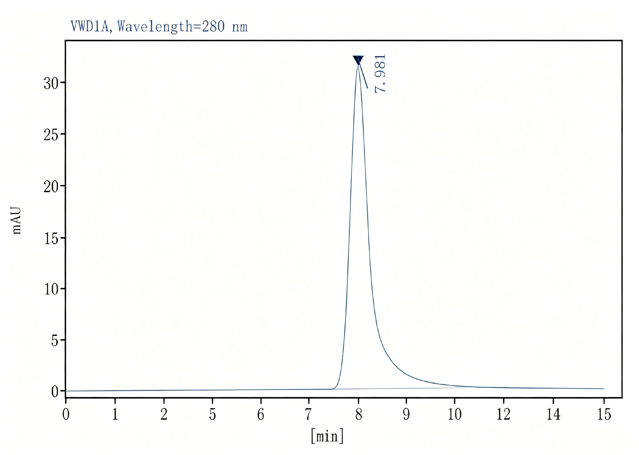 Purified Anti-Human CD184 Antibody[12G5], Functional Grade - 2