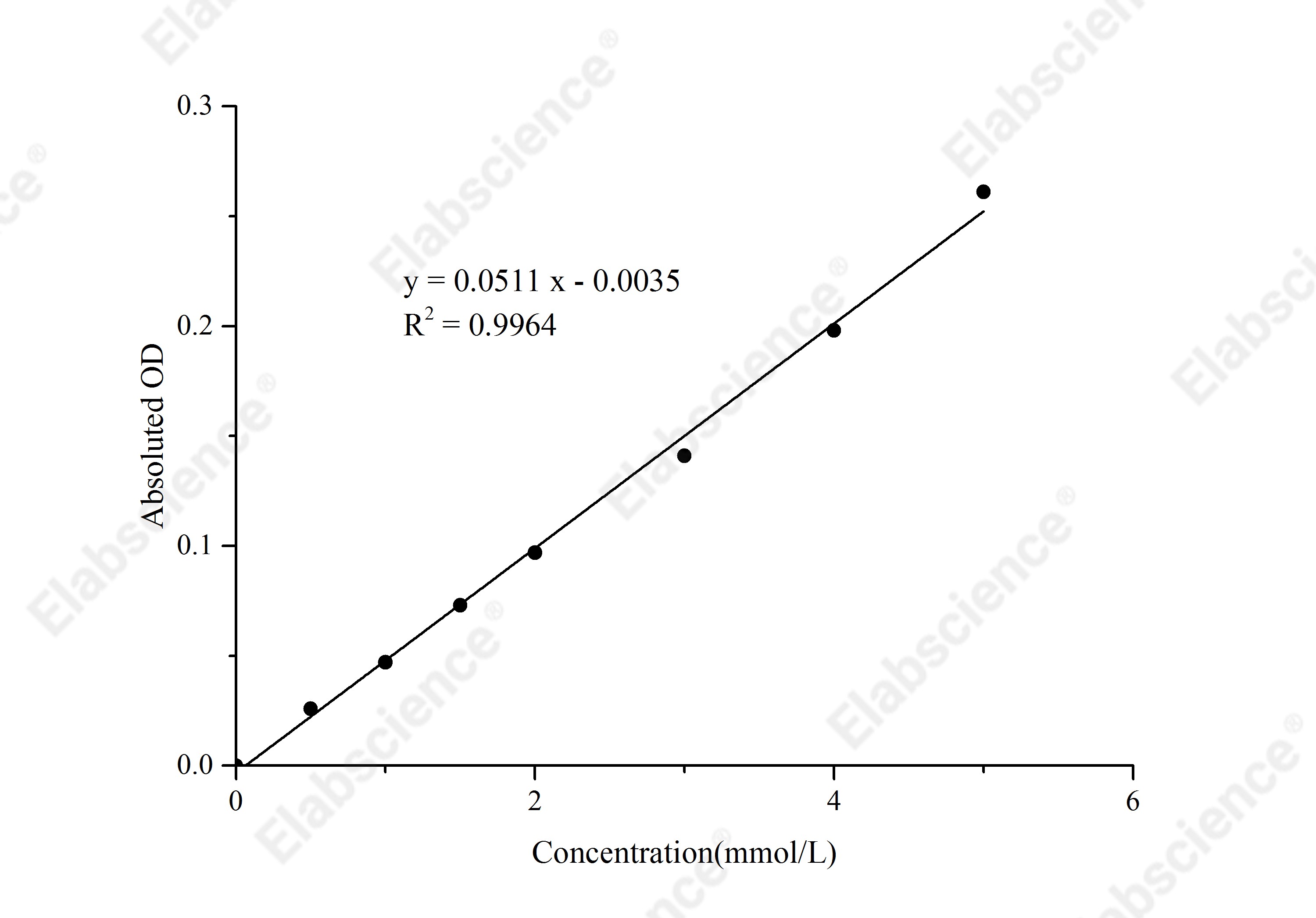 Glycosylated Serum Protein (GSP) Colorimetric Assay Kit - 1