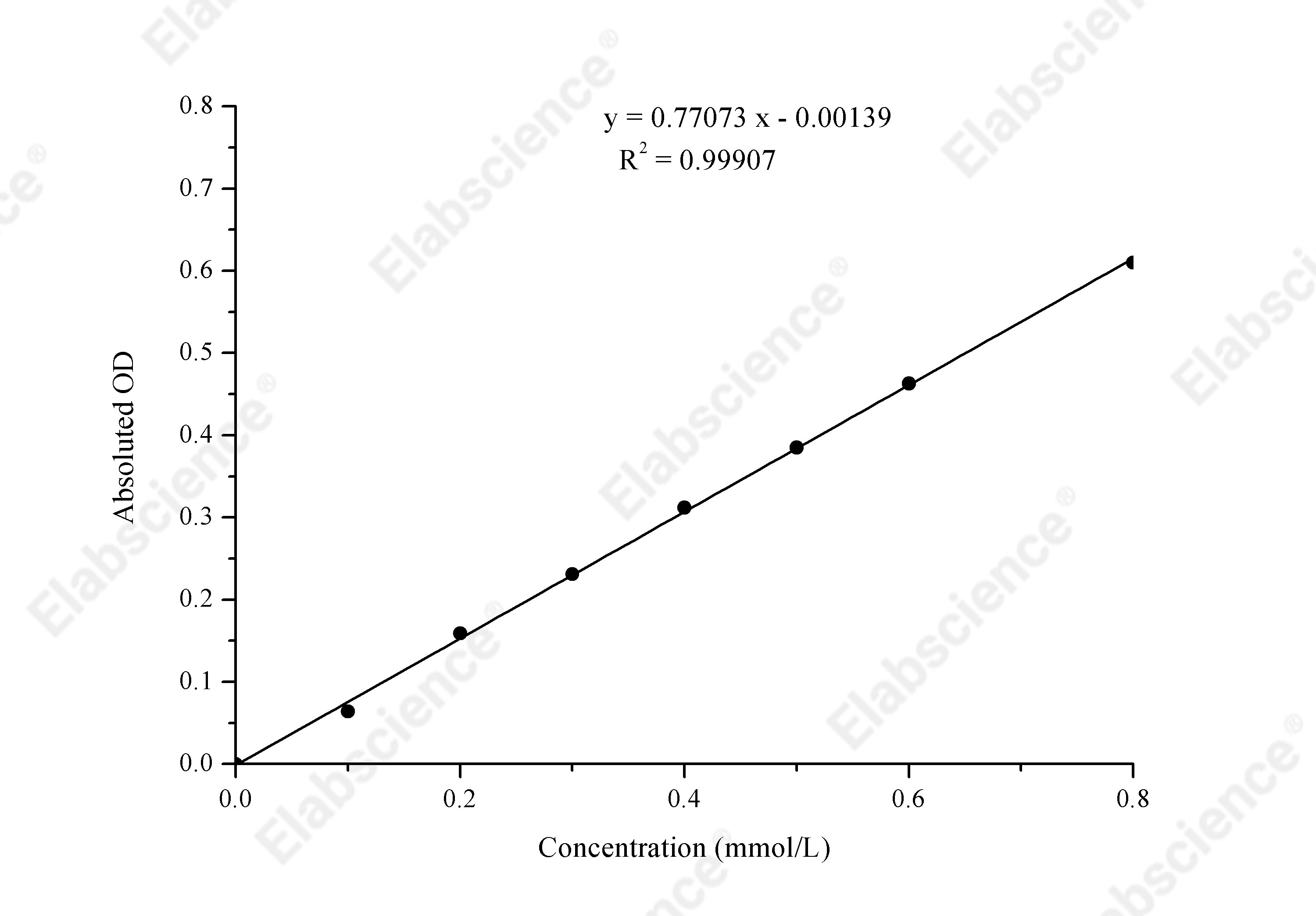 Potassium (K) Turbidimetric Assay Kit - 1
