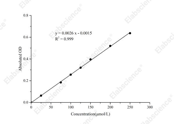 Glutathione-S-Transferase (GST) Activity Assay Kit (DTNB Method) - 1
