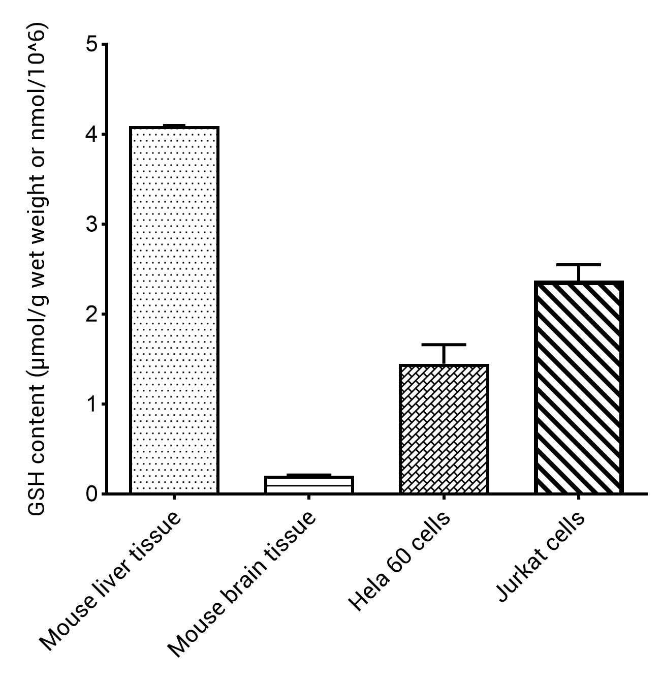 Total Glutathione (T-GSH) And Reduced Glutathione (GSH) Fluorometric Assay Kit - 3