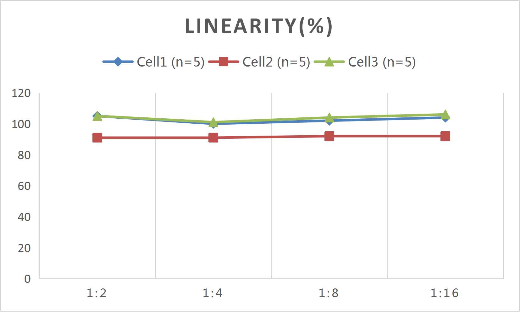 CellaQuant™ Mouse IL-1α (Interleukin 1 Alpha) ELISA Kit - 2