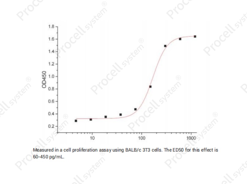 EGF/Urogastrone/URG, Human, RecombinantEGF/Urogastrone/URG, Human, Recombinant - 2