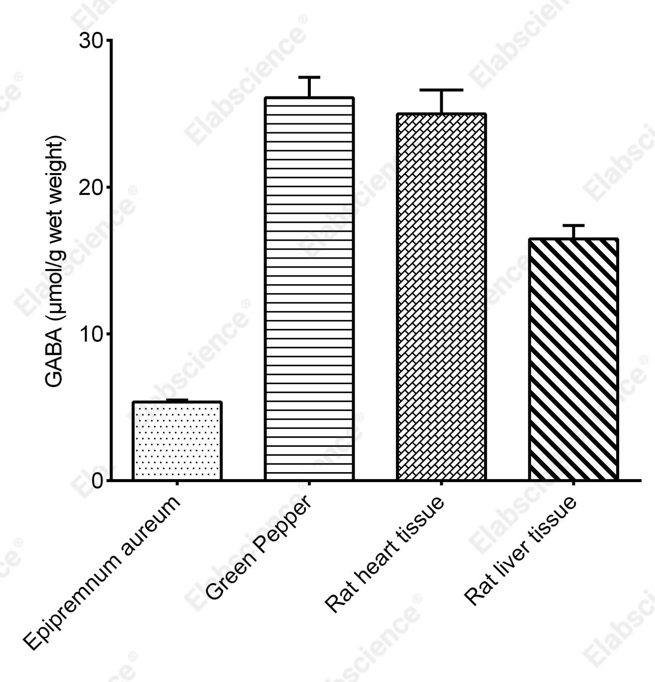γ-Aminobutyric Acid (GABA) Colorimetric Assay Kit - 2
