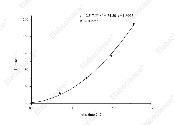 Aspartate Aminotransferase (AST/GOT) Activity Assay Kit - 1