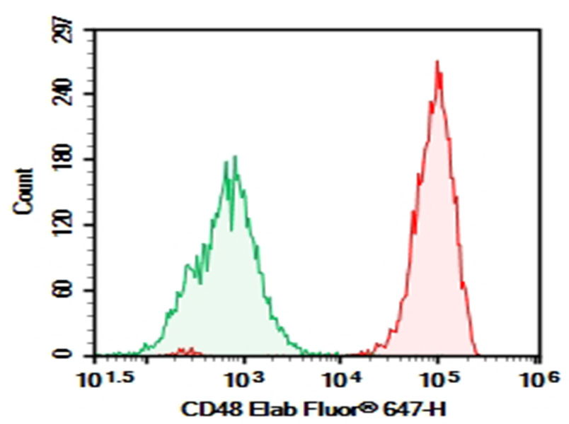 Purified Anti-Human CD48 Antibody[156-4H9]-1