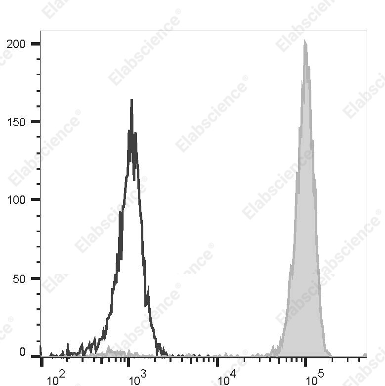 FITC Anti-Human CD14 Antibody[H332-8F4] - 1