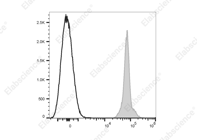 Purified Anti-Human CD161 Antibody[HP-3G10]-产品推荐-1