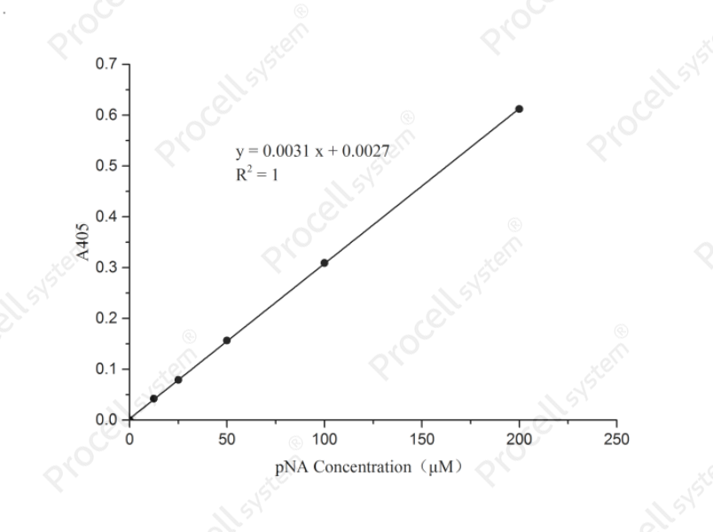Caspase 2 Activity Assay Kit(Colorimetric Method)Caspase 2 Activity Assay Kit(Colorimetric Method) - 1
