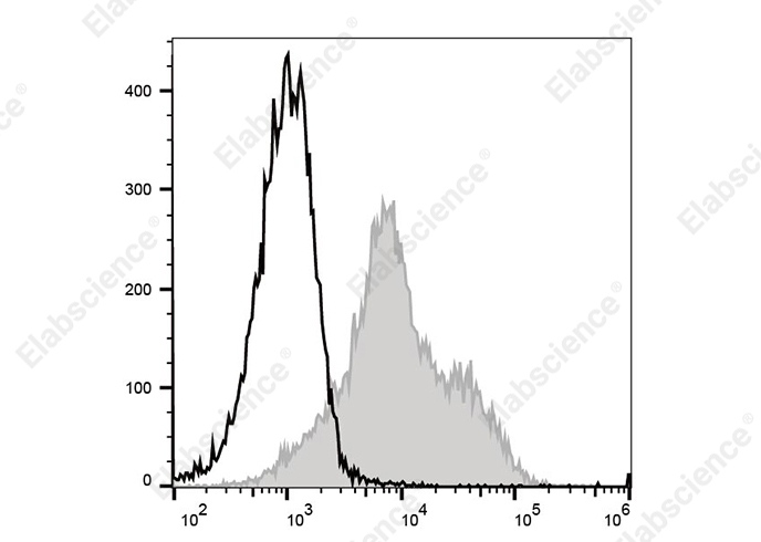 PE/Elab Fluor<sup>®</sup>594 Anti-Mouse/Rat CD29 Antibody[HMβ1-1]-searchlist-1