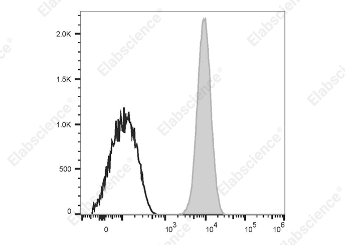 Elab Fluor<sup>®</sup> Violet 450 Anti-Human CD42a Antibody[ALMA.16]-searchlist-1