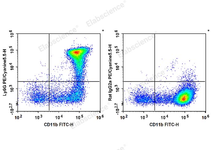 PE/Cyanine5.5 Anti-Mouse Ly6G Antibody[1A8]-1