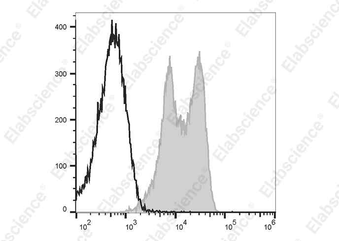 PE/Cyanine7 Anti-Human CD11a Antibody[HI111]-1