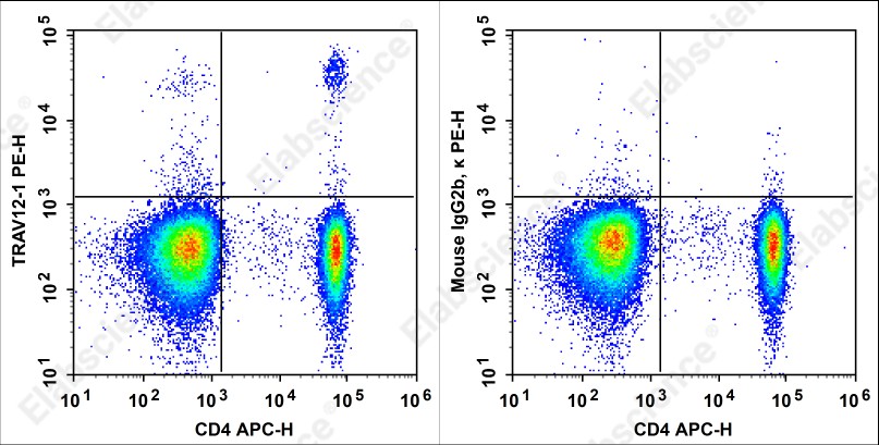 PE Anti-Human TCRβV 12 Antibody[S511] - 1
