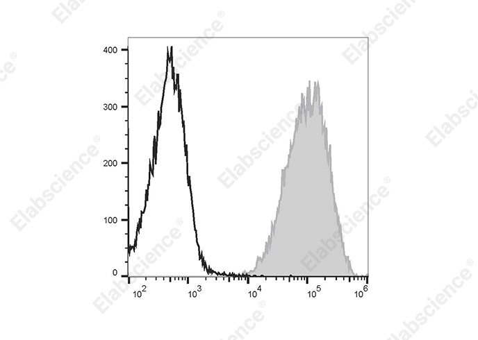 PE/Cyanine7 Anti-Human CD99 Antibody[HI156]-1