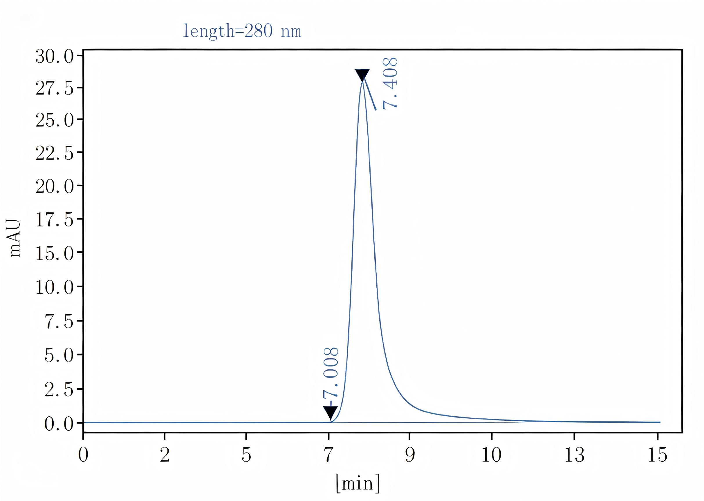 Purified Anti-Mouse CD11c Antibody[N418], Functional Grade - 2