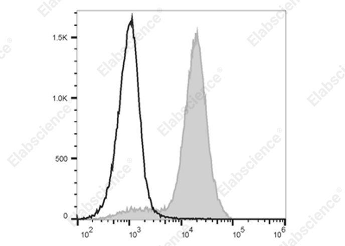 Elab Fluor® Violet 610 Anti-Mouse/Human CD11b Antibody[M1/70]-1