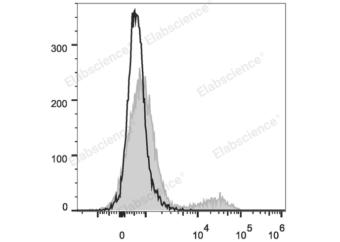 FITC Anti-Human IgD Antibody[IA6-2]
