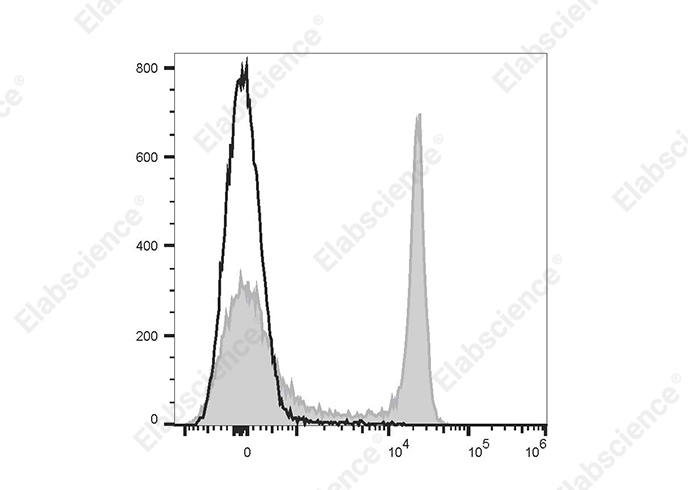 Purified Anti-Mouse CD274/PD-L1 Antibody[10F.9G2]-产品推荐-1